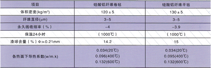 保溫材料.jpg