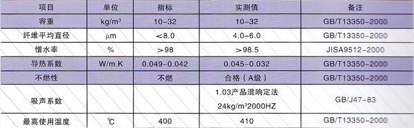 保溫材料.jpg