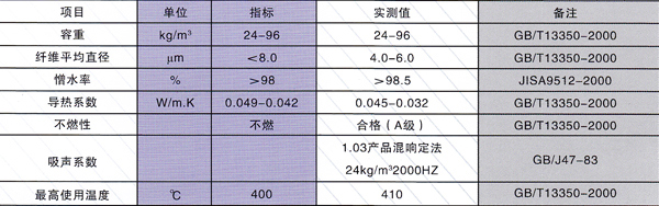 保溫材料.jpg